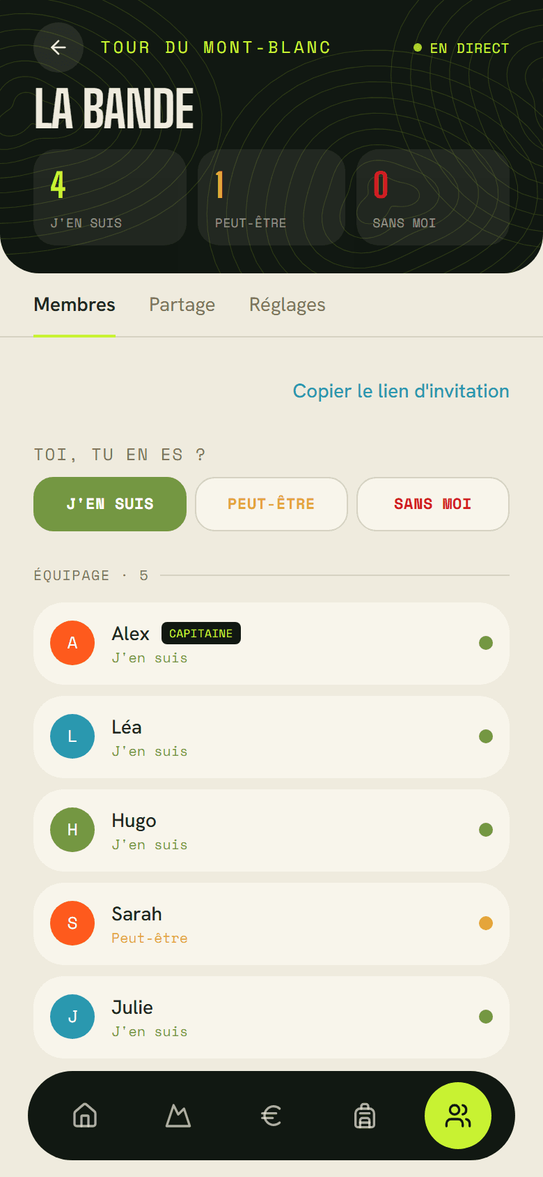 La bande d'un voyage : les membres, qui en est et qui hésite encore.