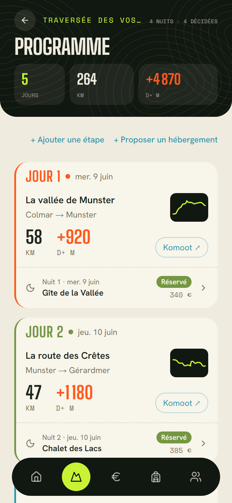 Le programme d'un voyage : chaque jour, l'étape avec ses kilomètres et son dénivelé, puis la nuit.