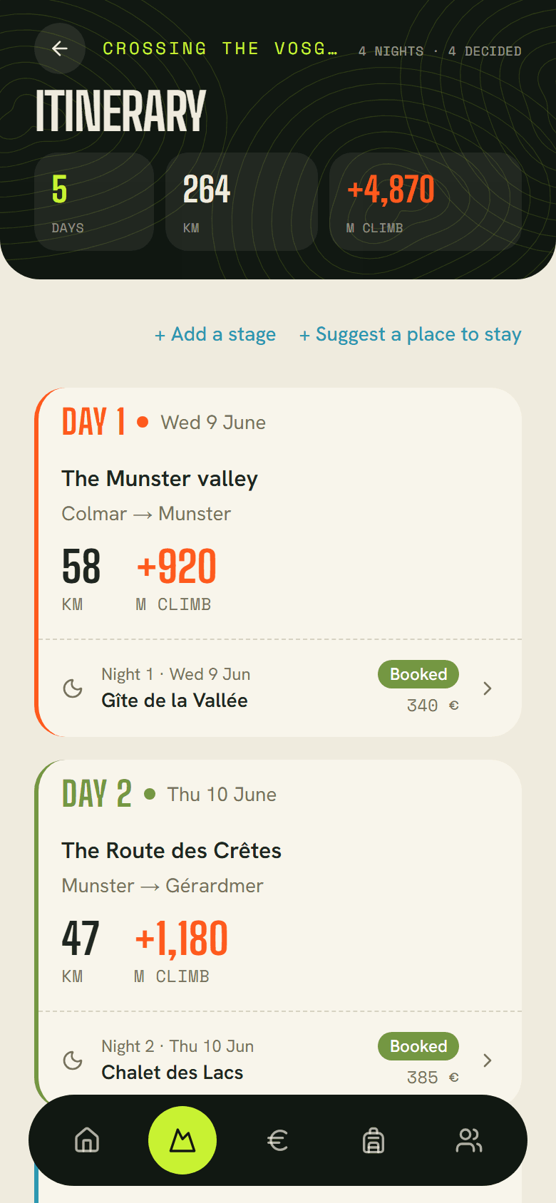 A trip's programme: each day, the stage with its kilometres and climb, then the night.